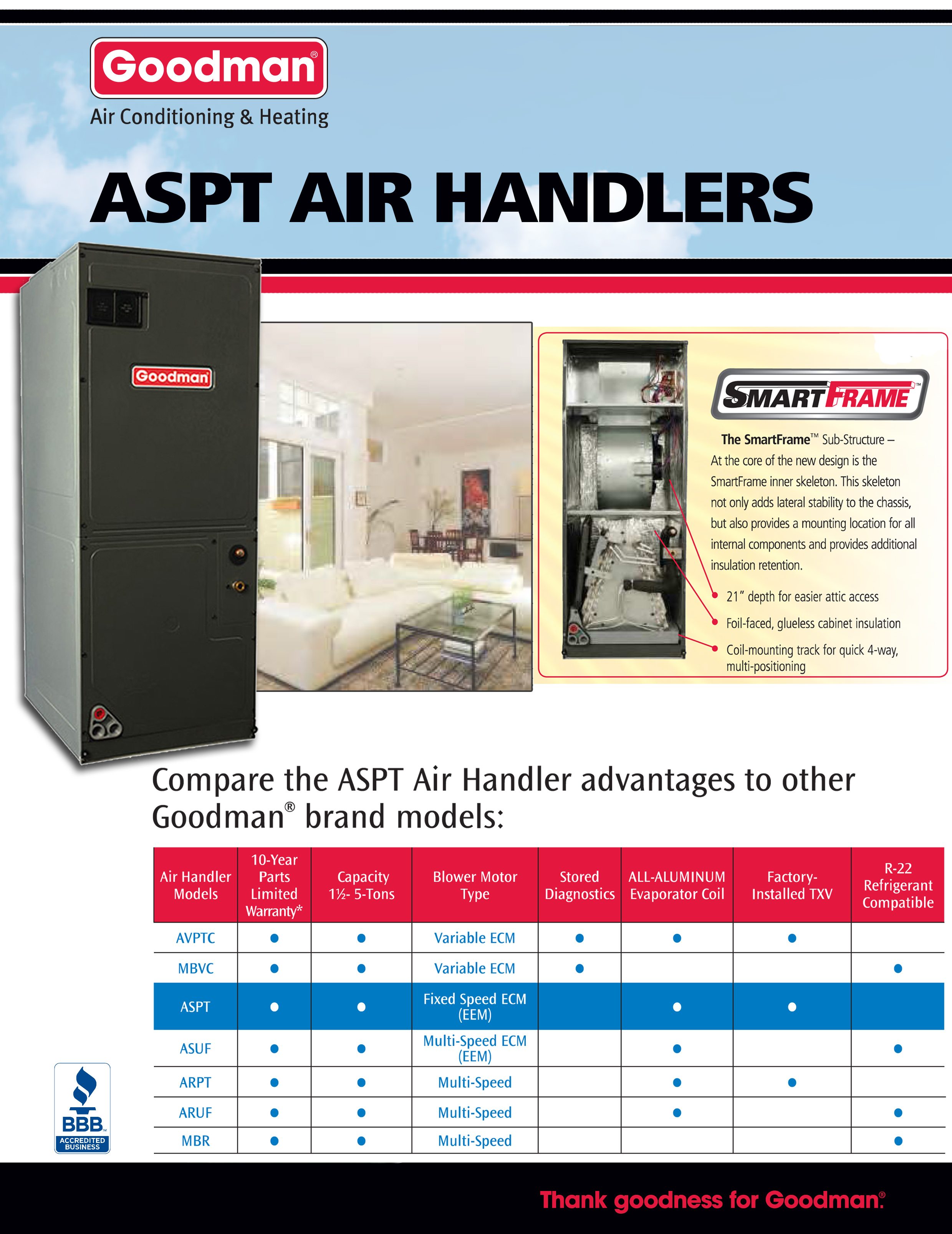 1.5 - 2 Ton Goodman Air Handler ASPT25B14